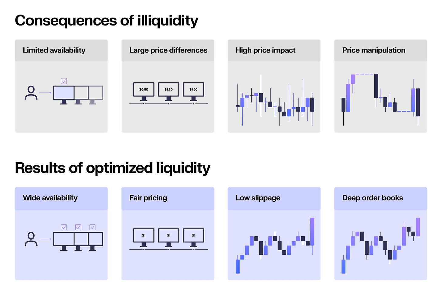 What is Crypto Market Making? A guide What is Crypto Market Making? A guide