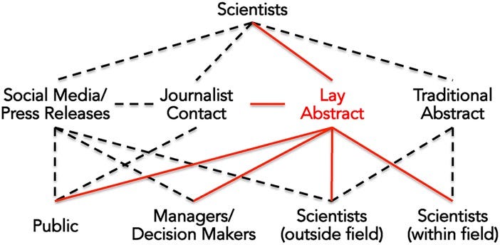 An external file that holds a picture, illustration, etc.
Object name is pnas.1500882112fig01.jpg An external file that holds a picture, illustration, etc.
Object name is pnas.1500882112fig01.jpg