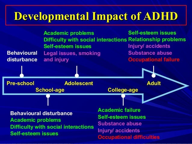 Adhd