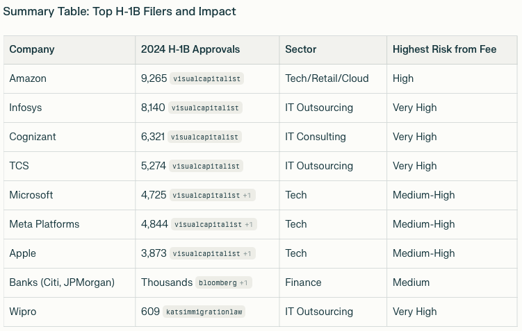 Navigating the H-1B Visa Maze: Your Blueprint for Specialty Employment in the U.S.