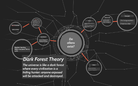 Dark Forest Theory by shiying zhang on Prezi