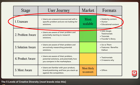 A few screenshots from the video from Dara for your reference