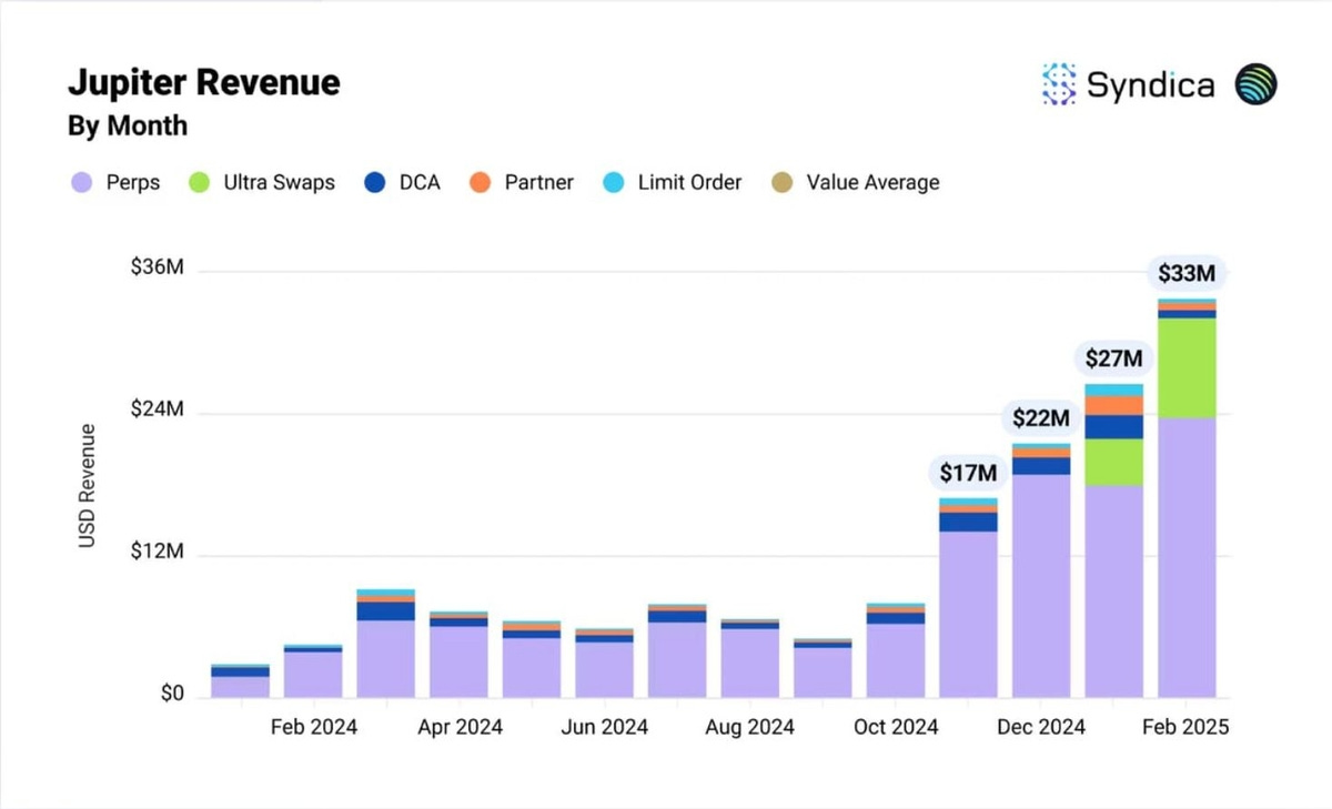 木星の月間収益チャート 木星の月間収益チャート