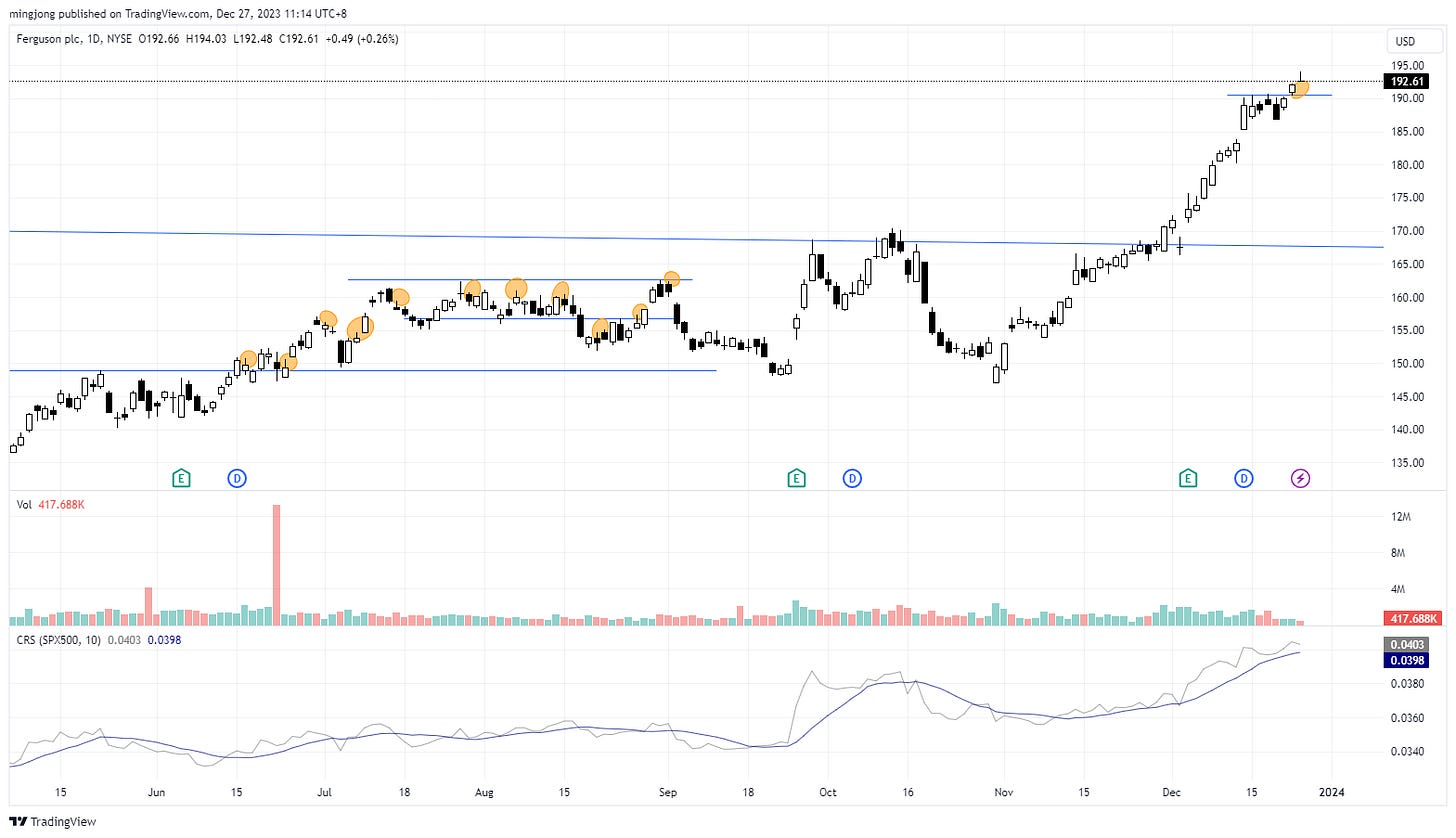 FERG stock buy point