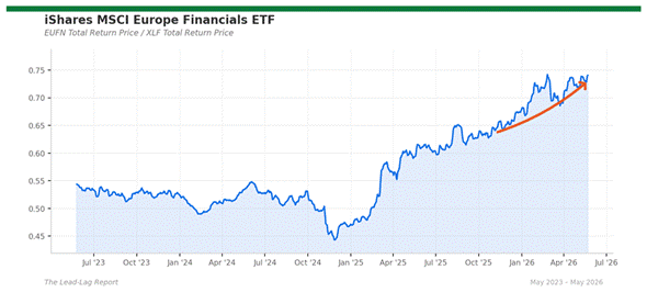 Title: eufn_xlf - Description: Ratio chart eufn_xlf Title: eufn_xlf - Description: Ratio chart eufn_xlf