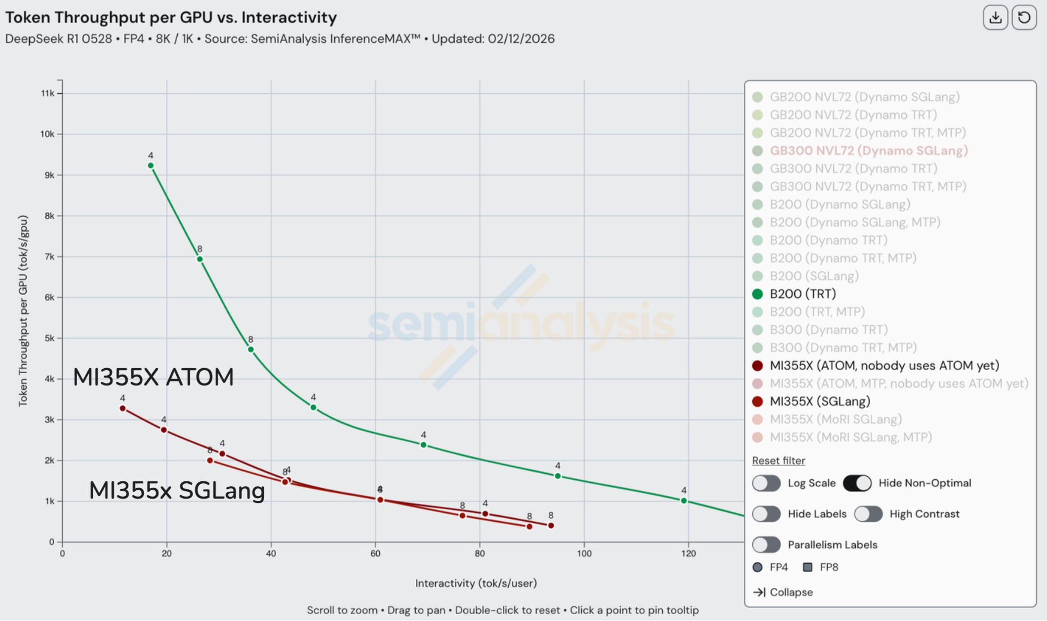 InferenceX v2: NVIDIA Blackwell Vs AMD vs Hopper - Formerly InferenceMAX