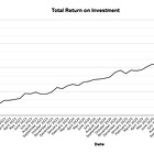TIE LEGO Investment Portfolio Update - March 2026