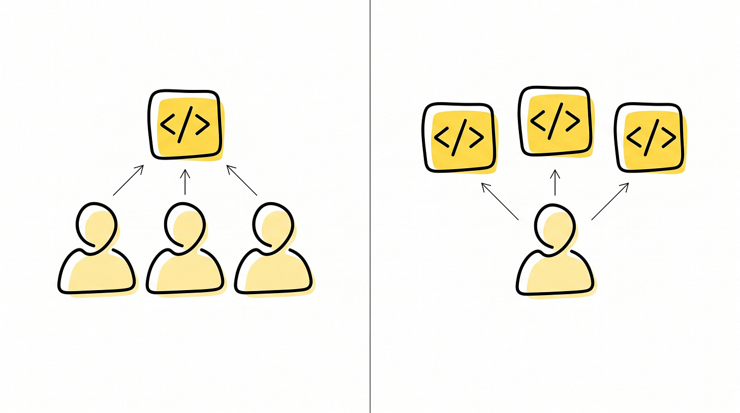 Cover art for Notes on approaching the abundance of software