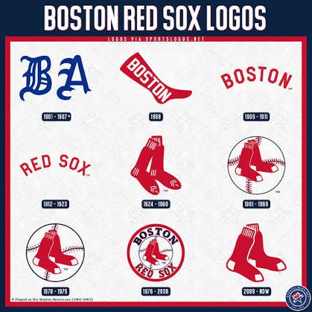 SportsLogos.Net - The Boston Red Sox logo history. Here's ...