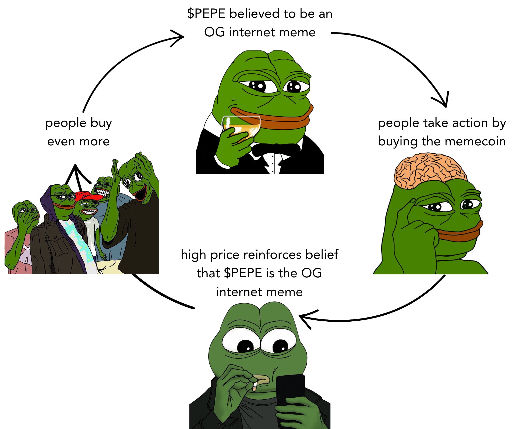 Memecoins 101 - by onchainnate - Natman News