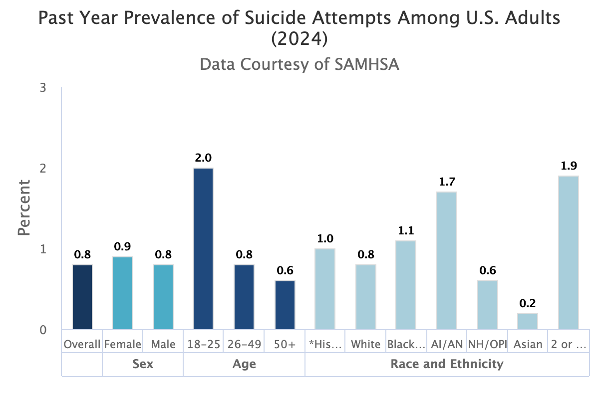 suicide attempts suicide attempts