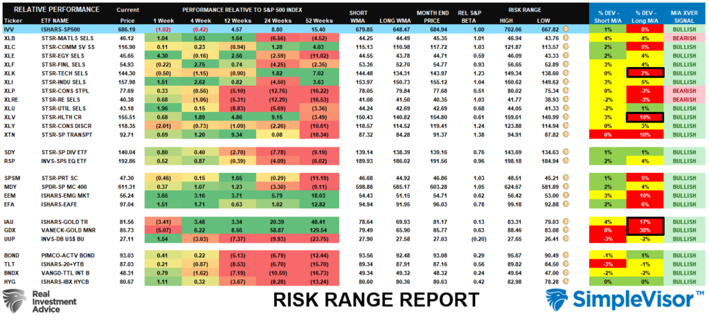 Risk Range Report Risk Range Report
