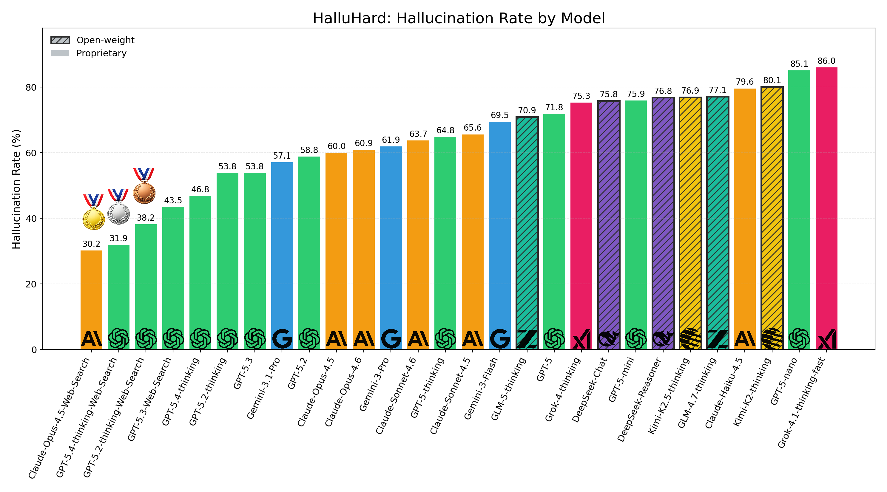 HalluHard: A Hard Multi-Turn Hallucination Benchmark