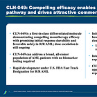 This Is Why Cullinan Therapeutics (CGEM) Has Rocketed To Become My Favorite Clinical-Stage Biotech