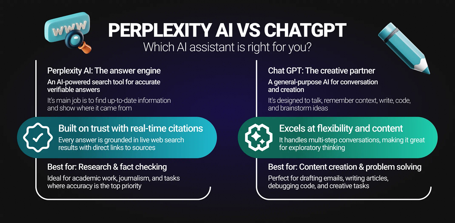 What's The Difference Between Perplexity AI And ChatGPT? What's The Difference Between Perplexity AI And ChatGPT?