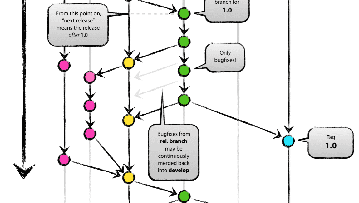 How continuous is your CI/CD
