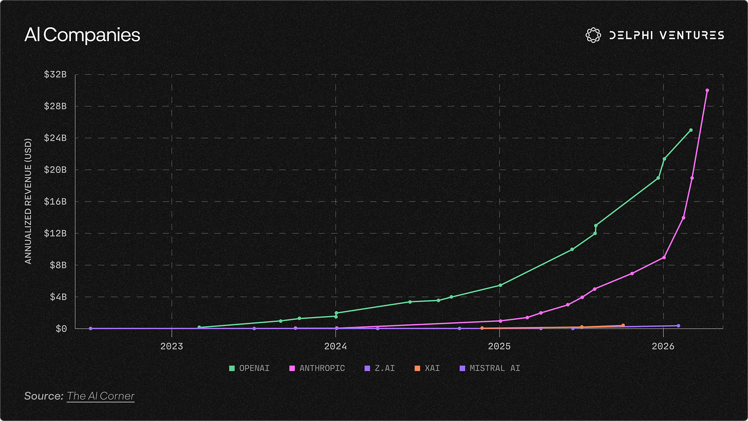 Source: The AI Corner