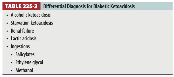 Diabetic Ketoacidosis: When the Body Thinks It’s Starving