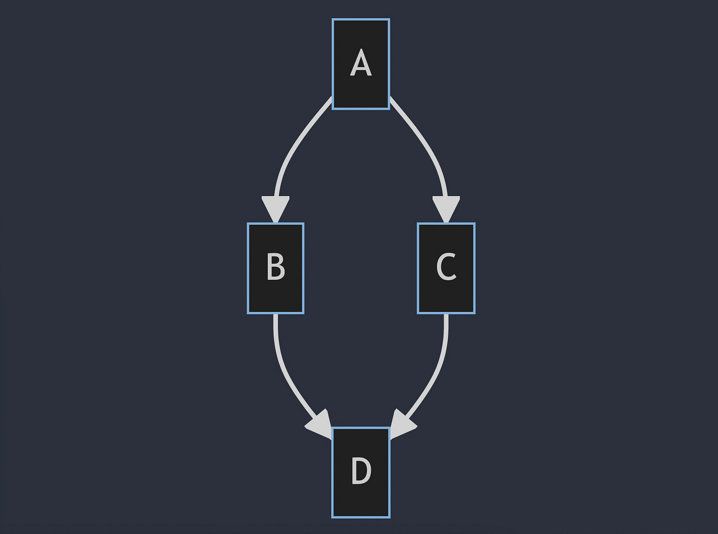 Diagram with Mermaid