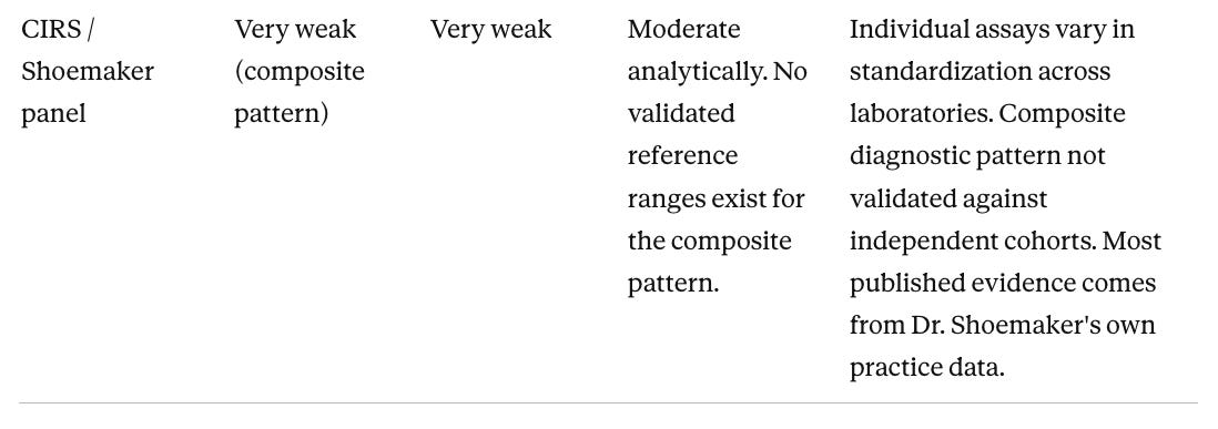 Illustration from How to Measure and Reduce Your Exposure to Toxins