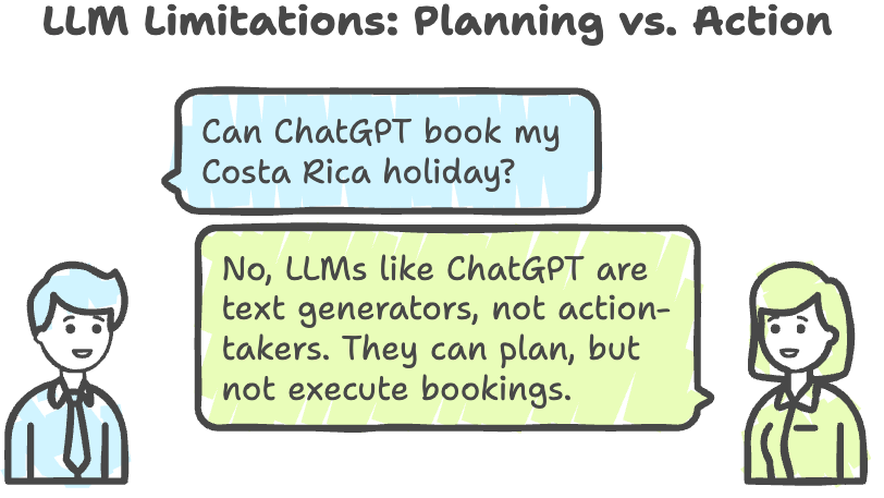 LLM Limitations