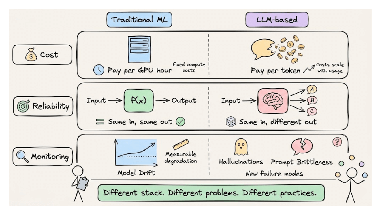 LLM Fine-tuning: Techniques for Adapting Language Models