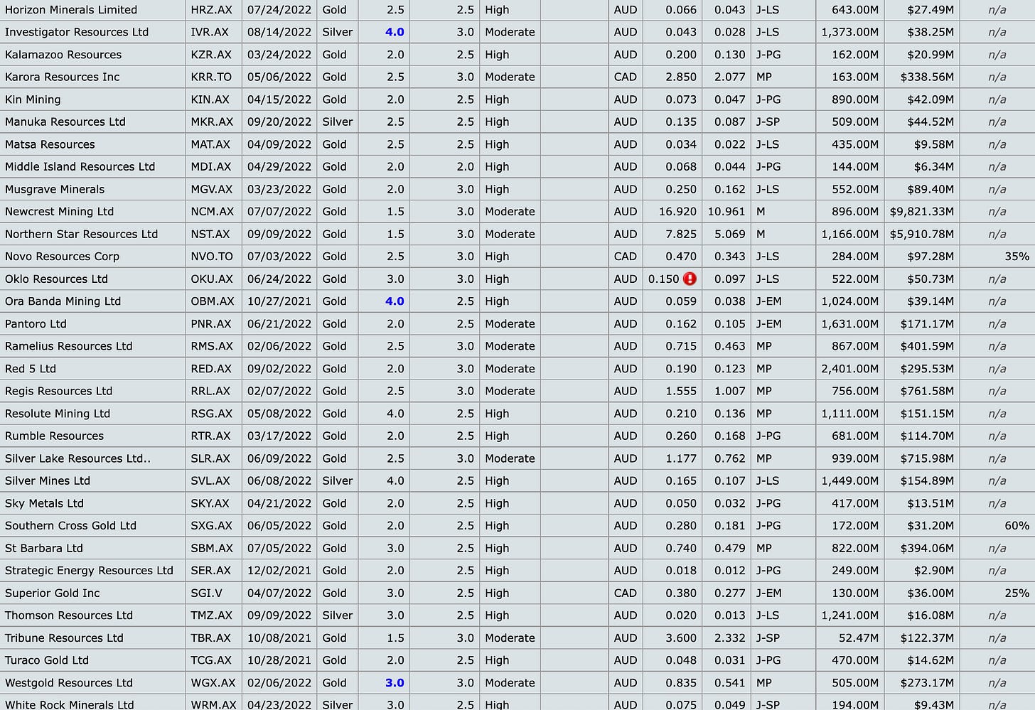 Table

Description automatically generated