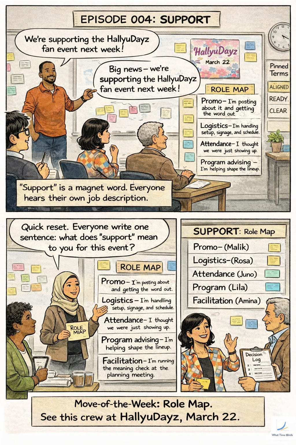 Three-panel comic in an ops room. Malik announces the crew is supporting a KPop fan event. Five team members each define "support" differently — promo, logistics, attendance, program advising, facilitation. They run a Role Map to name each responsibility. The SUPPORT card goes up on the Pinned Terms wall as a role map with five entries. Move-of-the-Week: Role Map. Footer: See this crew at HallyuDayz, March 22.
