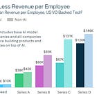 10 charts on Doing More with Less