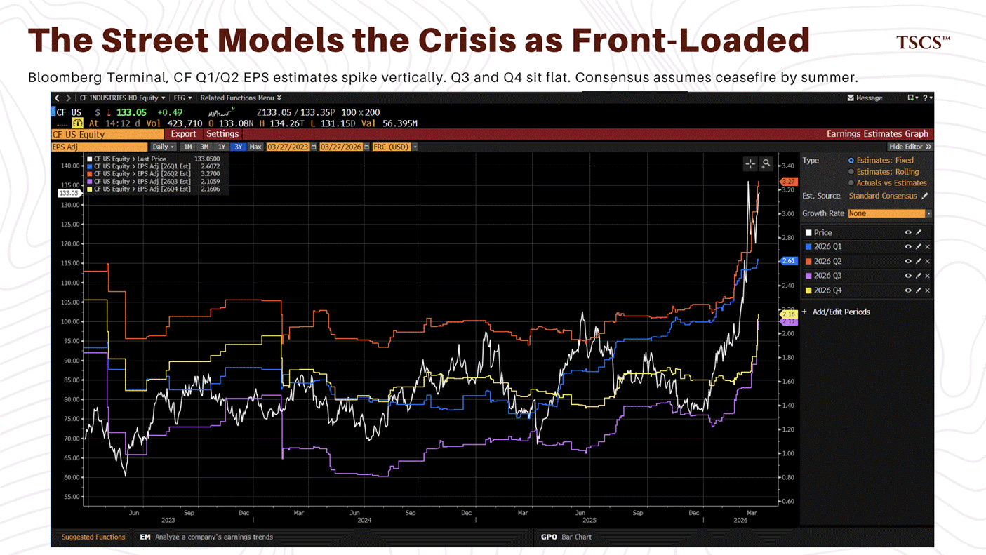 Watch The Wrong Price - by Strategist and Architect - TSCS