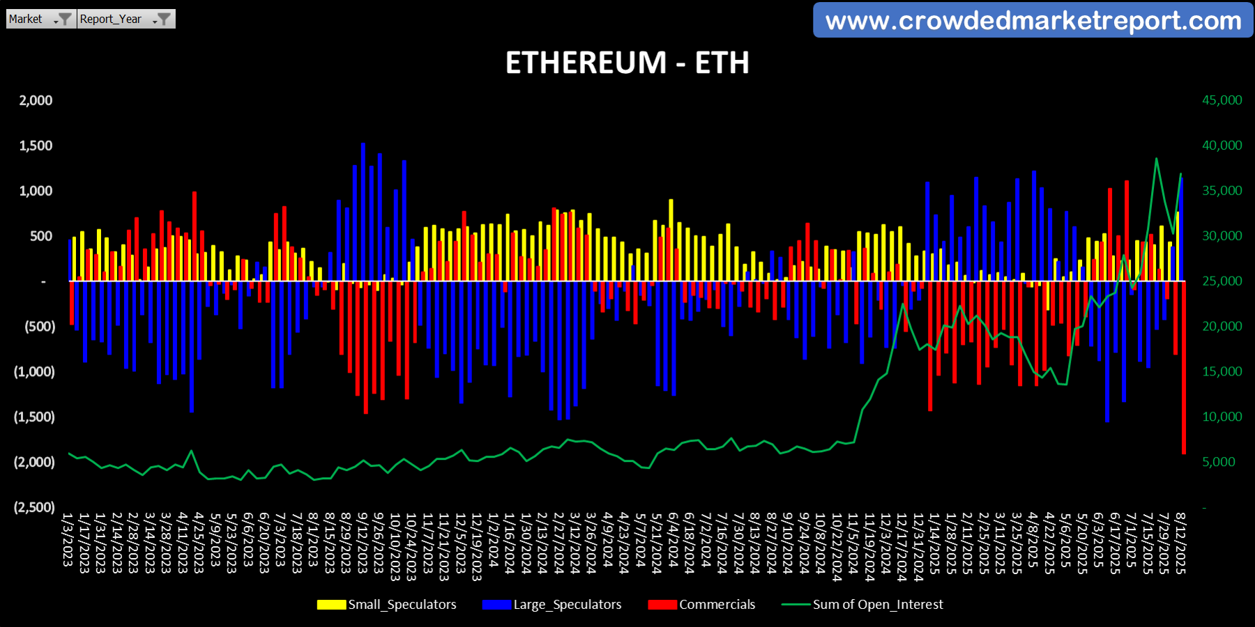 CMR Chart of the Week - Ethereum