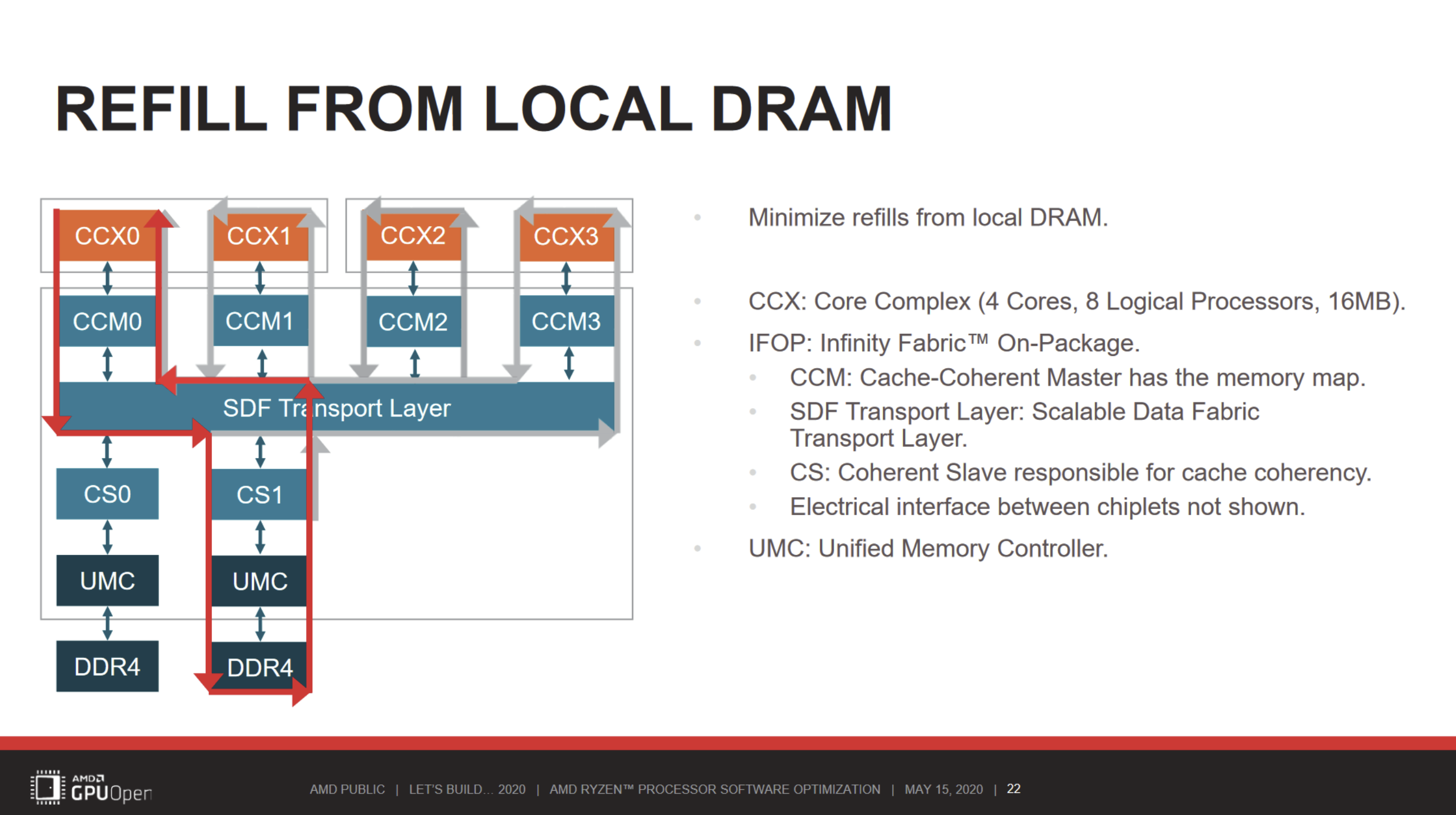 Pushing AMD's Infinity Fabric to its Limits