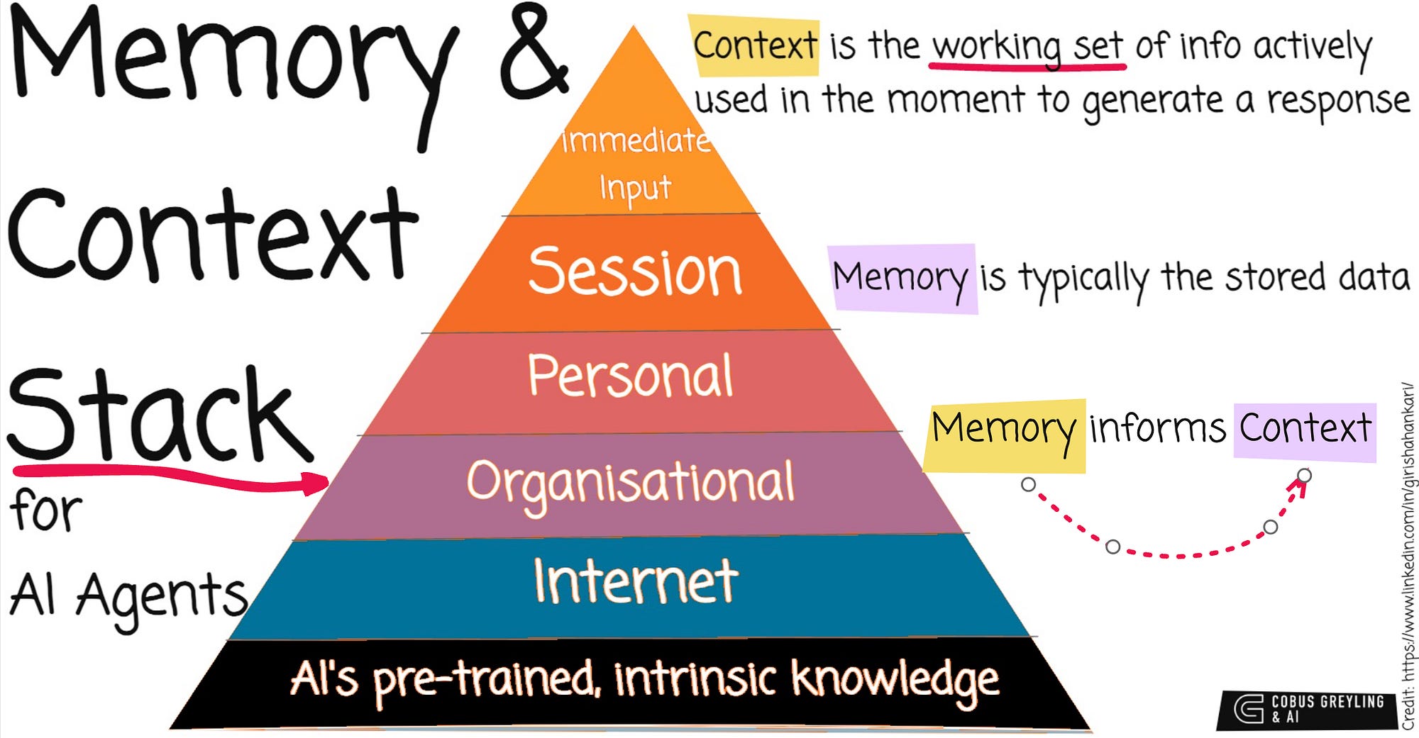 Agent Memory Feature AI Agent Memory
