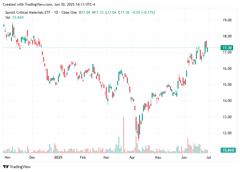 TradingView chart
