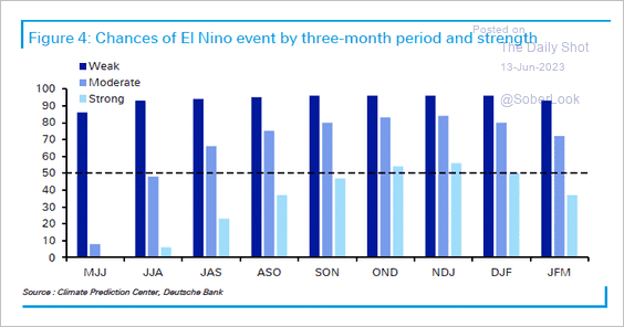 GL-El-Nino2306130543.png