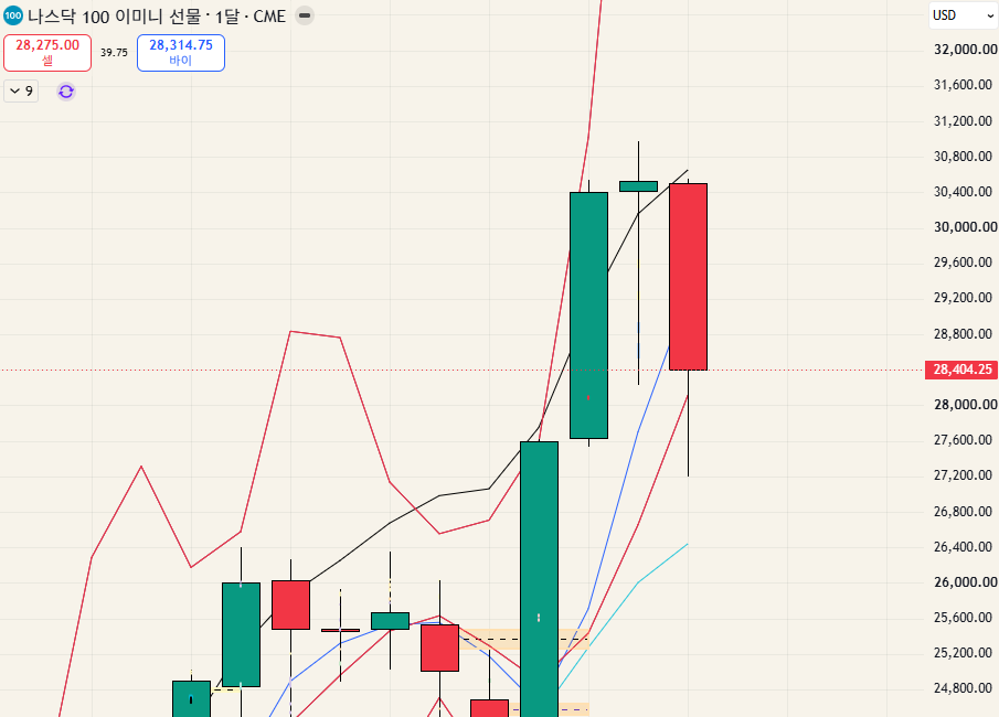 $NQ - 26.08.01