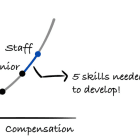 5 Skills to Develop to Grow From Senior to Staff Engineer