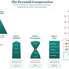 AI & The State of The Consulting Business Model