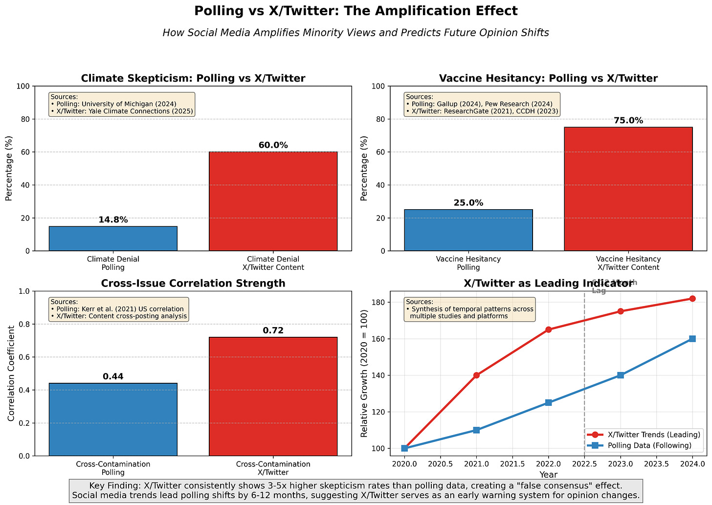 polling_vs_x_comparison.png