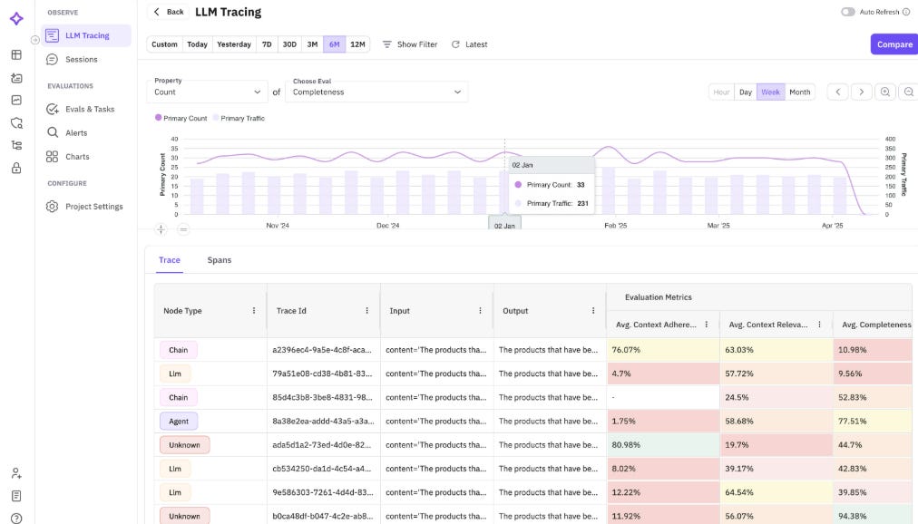 Dashboard of Future AGI
