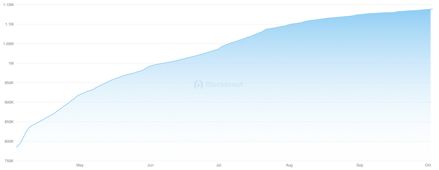 Number of accounts - 1,138,617 Number of accounts - 1,138,617