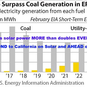 Trump’s presidency will have only the minutest effects on global warming - indeed he is betting on the wrong horse on fracking with the world AND the USA moving increasingly towards renewables - DRAFT