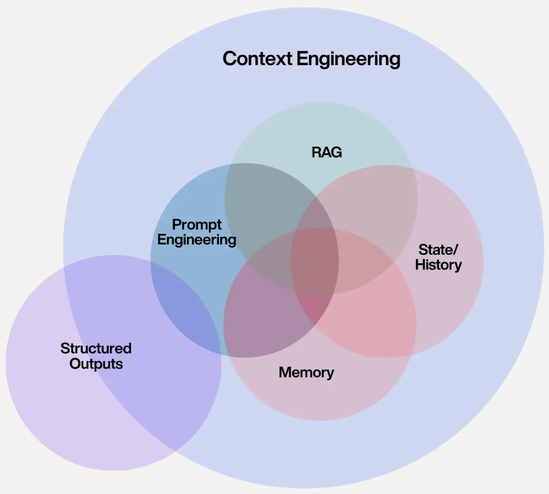 How to Master Context Engineering: $10M ARR in 60 Days
