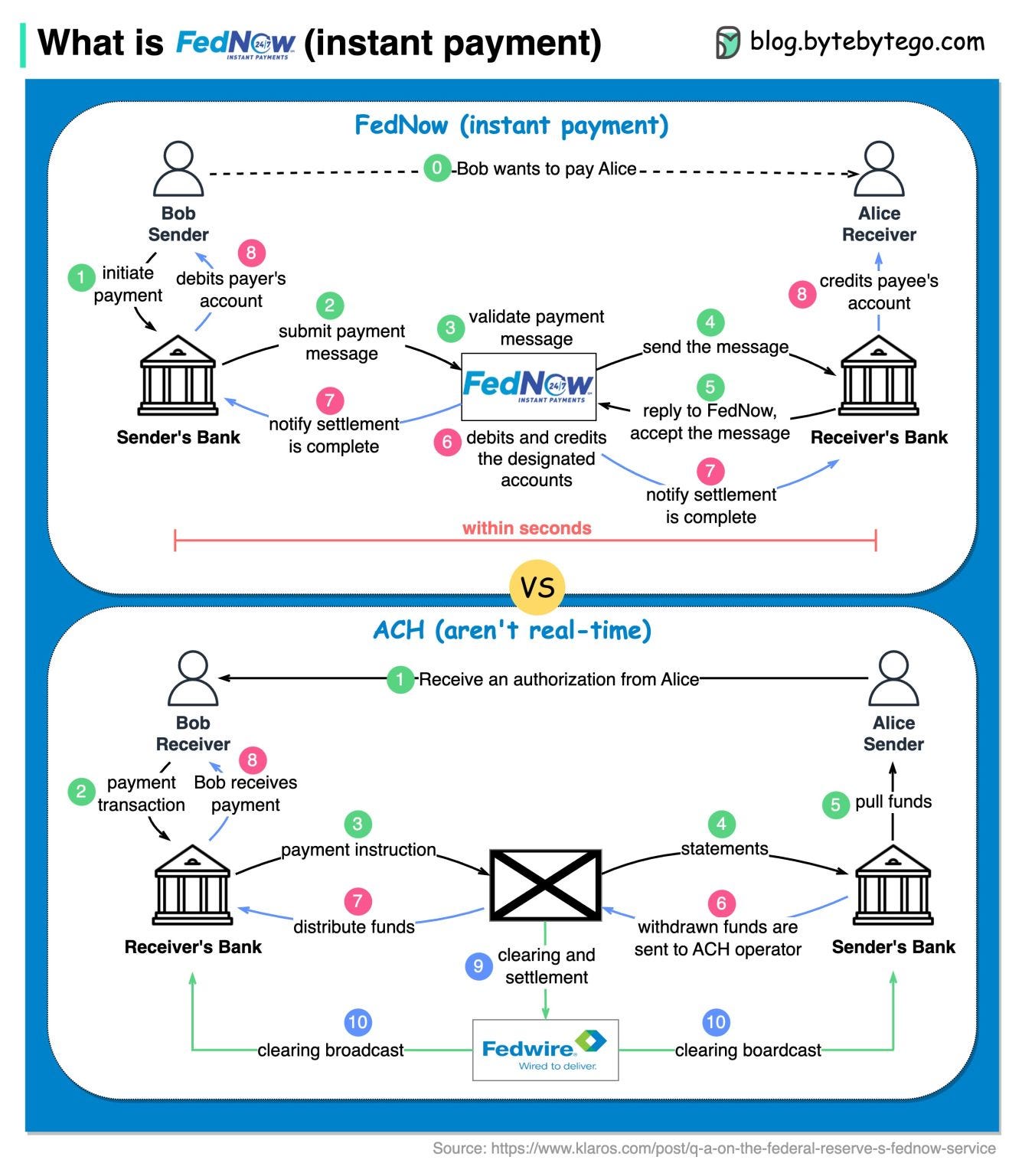 EP70: Cloud services cheat sheet - ByteByteGo Newsletter