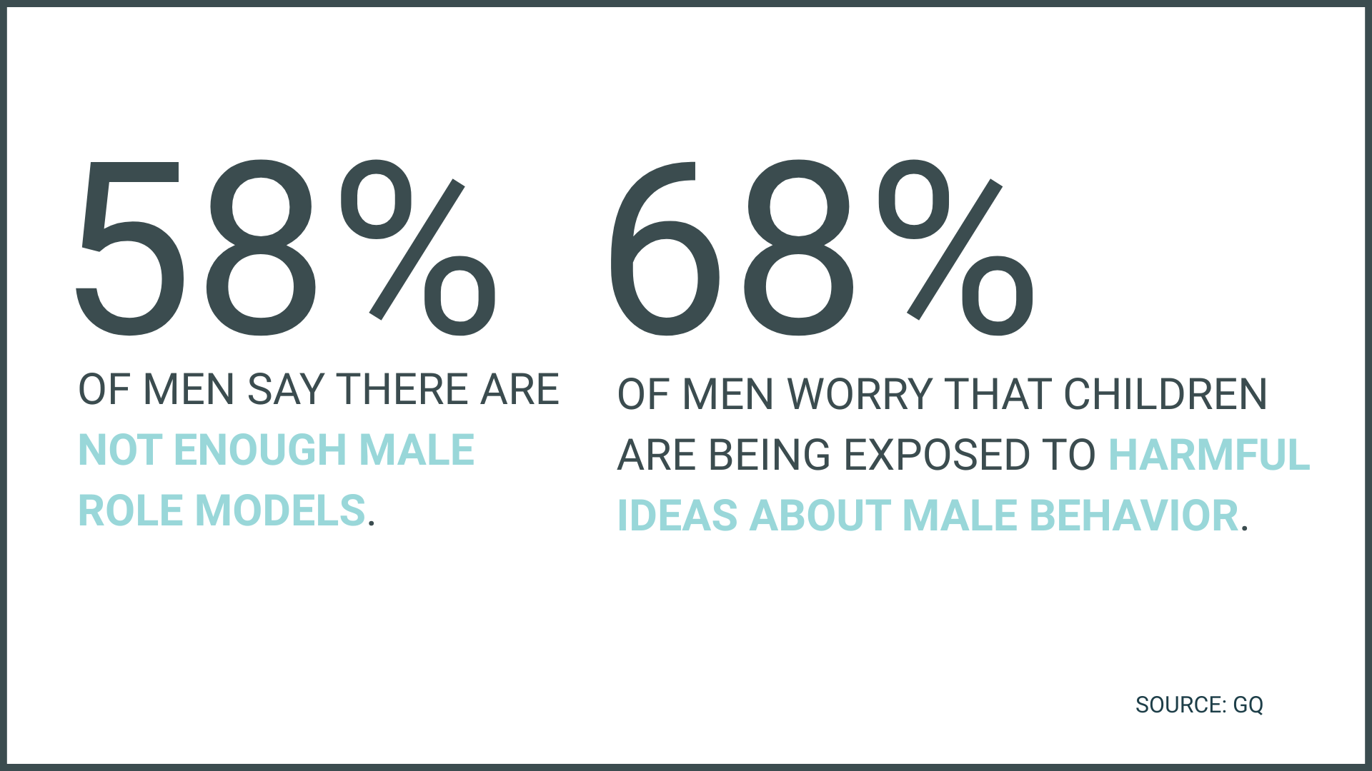 Masculinity Didn't Disappear. The Guarantees Did.