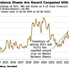 Analyst says "US Treasuries loss is gold's gain. " 