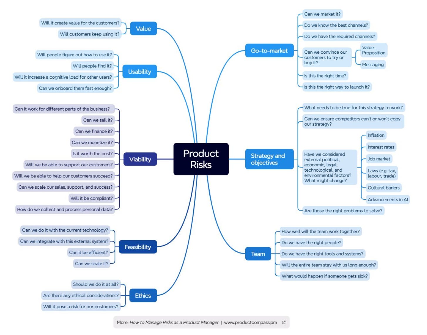 How to Do Product Discovery Right with Pawel Huryn, 175K+ on LinkedIn ...