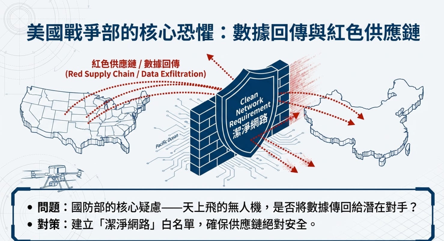 Ondas 的 Optimus 無人機系統正式拿到了美國國防部的「VIP 通行證 (Blue UAS Cleared List)」。