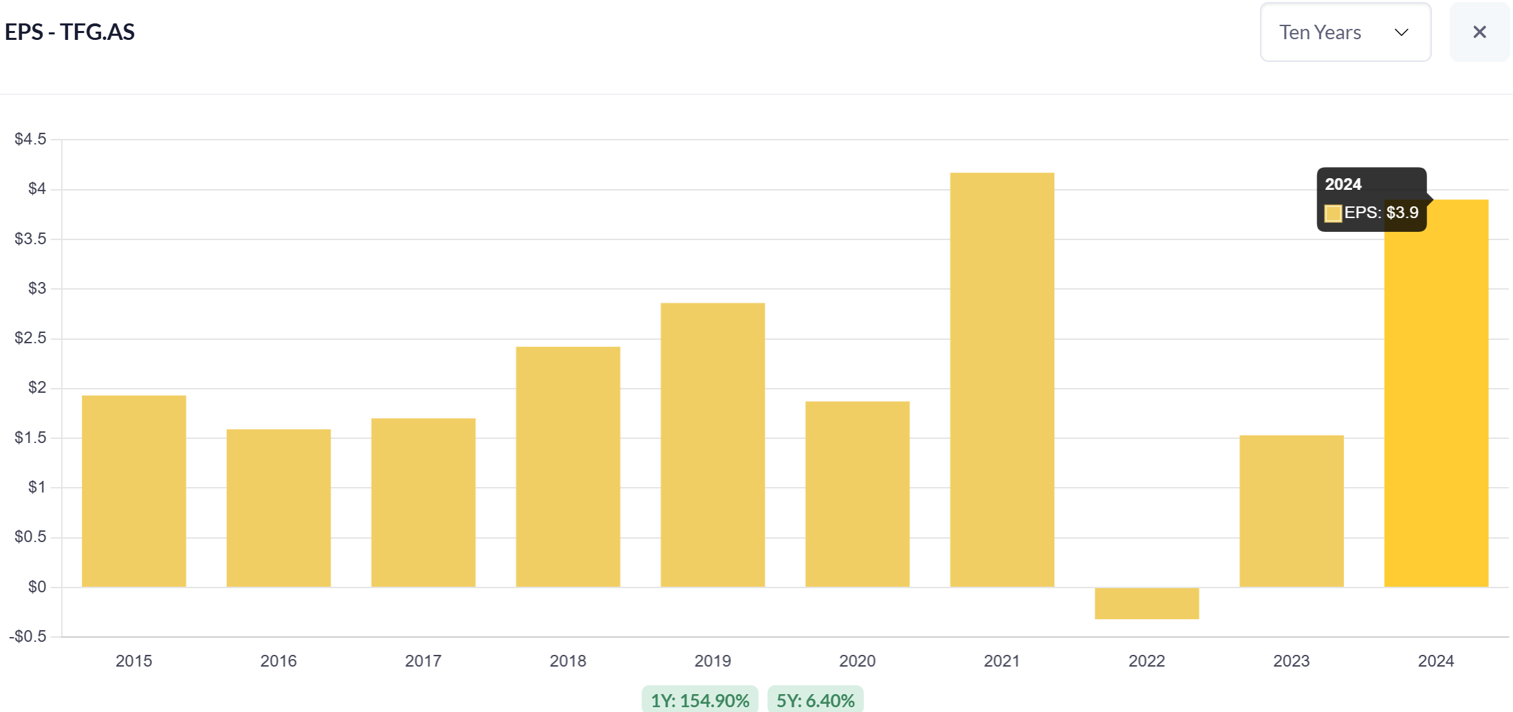 Tetragon (TFG.AS): $1.5 Billion Crypto Bet Hiding in Plain Sight