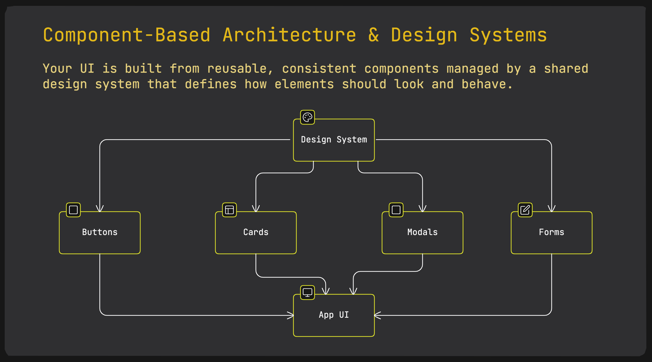 21 Frontend System Design Concepts for Software Engineers - Shefali